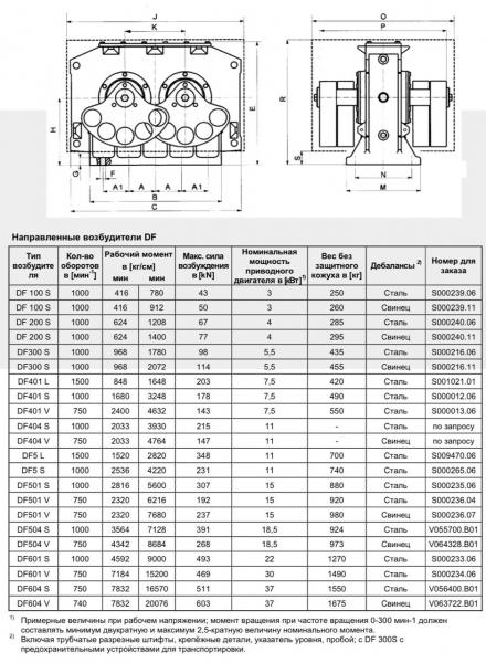 Вибро направленный возбудитель серии DF — фото 4